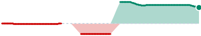 trend